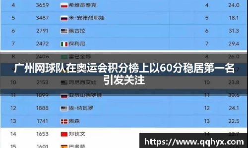 广州网球队在奥运会积分榜上以60分稳居第一名引发关注