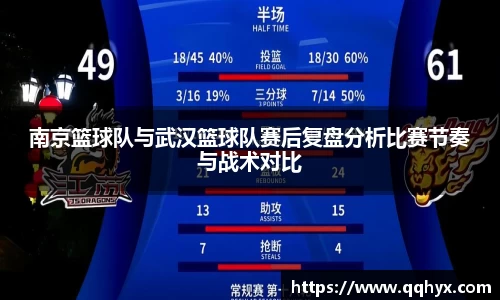 南京篮球队与武汉篮球队赛后复盘分析比赛节奏与战术对比
