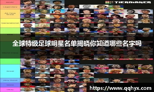 全球特级足球明星名单揭晓你知道哪些名字吗